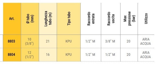 8800 schema